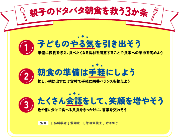 親子のドタバタ朝食を救う3か条 1 子どものやる気を引き出そう 2 朝食の準備は手軽にしよう 3 たくさん会話をして、笑顔を増やそう 監修 [ 脳科学者 ] 瀧靖之　[ 管理栄養士 ] 古谷彰子