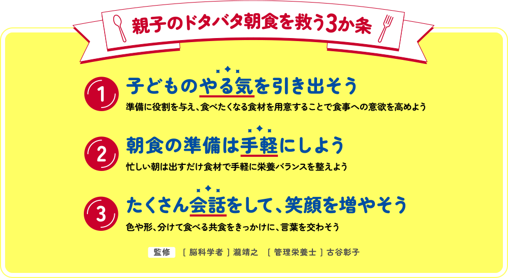 親子のドタバタ朝食を救う3か条 1 子どものやる気を引き出そう 2 朝食の準備は手軽にしよう 3 たくさん会話をして、笑顔を増やそう 監修 [ 脳科学者 ] 瀧靖之　[ 管理栄養士 ] 古谷彰子