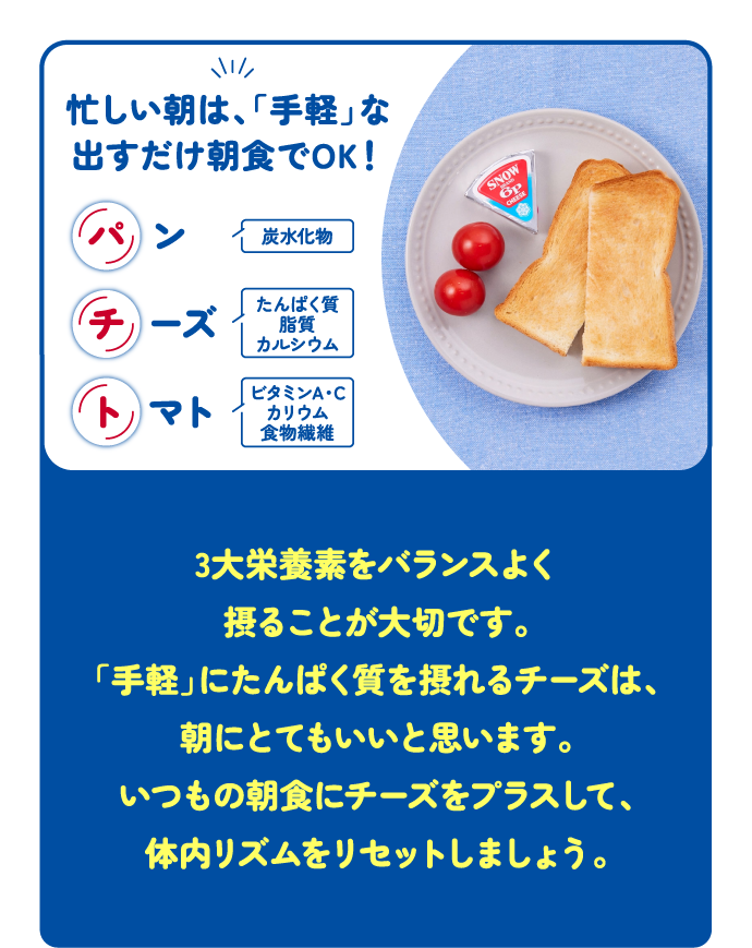 忙しい朝は、「手軽」な出すだけ朝食でOK！パン チーズ トマト 3大栄養素をバランスよく摂ることが大切です。「手軽」にたんぱく質を摂れるチーズは、朝にとてもいいと思います。いつもの朝食にチーズをプラスして、体内リズムをリセットしましょう。