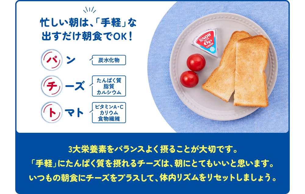 忙しい朝は、「手軽」な出すだけ朝食でOK！パン チーズ トマト 3大栄養素をバランスよく摂ることが大切です。「手軽」にたんぱく質を摂れるチーズは、朝にとてもいいと思います。いつもの朝食にチーズをプラスして、体内リズムをリセットしましょう。